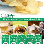 Il sistema GDA: come funziona?