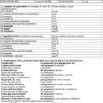 Prezzi: Coldiretti, costa più l'imballaggio del prodotto