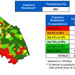 Marche: La Banda Larga sulla Dorsale Regionale è finalmente ai nastri di partenza