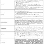 Confedilizia boccia il nuovo blocco degli sfratti