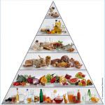 Alimentazione: Arriva la Doppia Piramide Alimentare