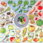 Come salvare il cuore. Ecco la dieta cinque colori-cinque porzioni