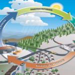 Premio Sviluppo sostenibile 2009, la green economy si fa strada in Italia