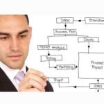 Marca: sostenibilità e business, la progettazione di soluzioni di confezionamento alimentare per l'industria e la GDO