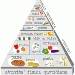 Caltagirone (CT): Parte il corso "Chi mangia sano... Va lontano"