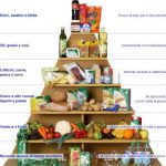 L'Efsa stabilisce i nuovi valori dietetici di riferimento (Drv)