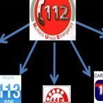 Guida Numeri utili per il cittadino: Carabinieri, Polizia, Vigili del Fuoco, Guardia di Finanza, Forestale...