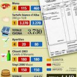 Identità Golose: Newsletter n. 383 di Paolo Marchi del 25 settembre 2012