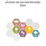 Foodly, l'app italiana per giocare ed imparare sul cibo