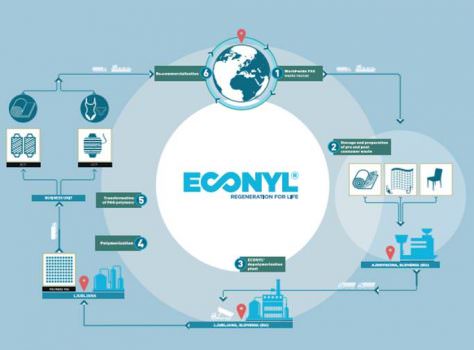 BE MORE ECO: il progetto fashion-ecosostenibile che recupera reti da pesca