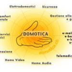 Così cambiano i consumi nelle Smart city della domotica: il frigo fa la spesa da solo