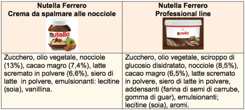 Nutella professional line
