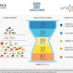 La Clessidra Ambientale: la carne è sostenibile per la salute e l’ambiente