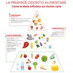 Marzo è il Mese della Salute Orale: La Ciaa derisce all’iniziativa promossa da Colgate