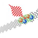 Grafene senza segreti by CNR
