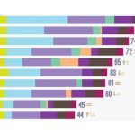 Le prime 26 aziende vinicole italiane by FleishmanHillard edizione 2016 ricerca “Il gusto digitale del vino italiano”