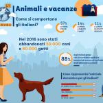 Si parte per le vacanze ma che fare del nostro cane, gatto o canarino?