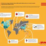 Agroalimentare in forte crescita grazie anche alla logistica