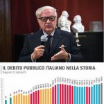 Debito pubblico 2.267 miliardi di euro in lieve decrescita rispetto ai 2.275 mld di fine 2017