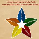 Carne Bovina: informazioni e i dati scientifici by ASSOCARNI e MIPAAFT