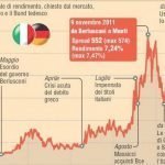 SPREAD VERO O FALSO? E L'ECONOMIA REGGE? QUANDO FINIRA' LA CRISI?