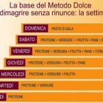 Dieta Dukan 7 giorni: metodo dolce e menù