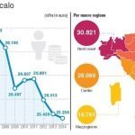 2020 Economia Italiana al palo: Italia se ci sei batti un colpo