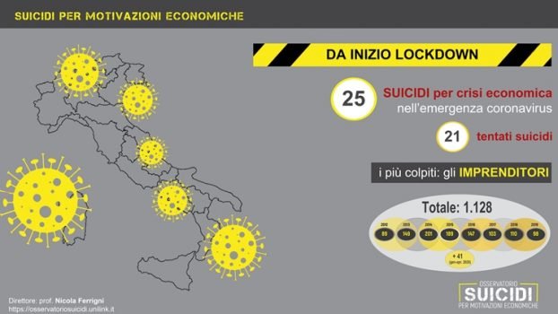 Osservatorio Suicidi: allerta per impennata suicidi per crisi economica da lockdown