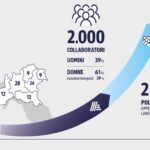 ALDI mantiene le promesse: il “Prezzo ALDI” per la ripartenza degli italiani