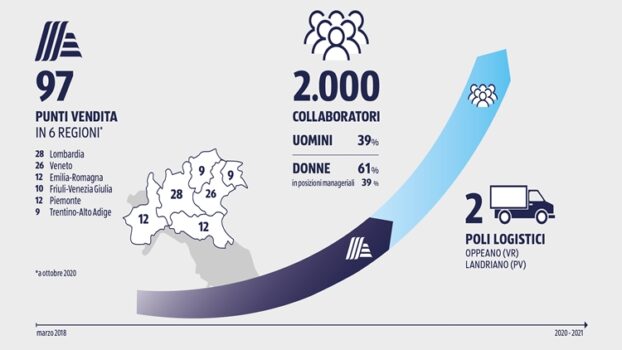 ALDI mantiene le promesse: il “Prezzo ALDI” per la ripartenza degli italiani