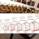 Aceto balsamico di Modena IGP: usi e ricette creative ... aiuta anche la dieta dimagrante