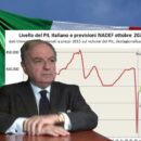 L’economia preoccupa più del virus” di Achille Colombo Clerici