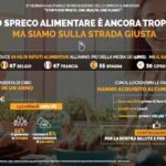 Giornata di prevenzione dello spreco alimentare, Fondazione Barilla: "Sprechiamo ancora troppo, ma siamo sulla strada giusta"