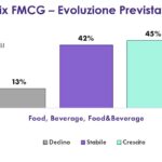 Food&Beverage: come cambieranno il settore e le professioni?