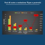 Vino: crisi gas congela anche vino italiano, surplus costi a 1,5mld di euro