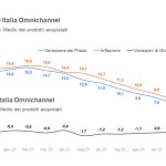 Analisi GDO Italia 2023: Crescita Fatturato, Tendenze Consumo e Impatto dell'Inflazione"