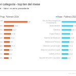 Analisi NIQ (NielsenIQ): Consumi e Spesa degli italiani a febbraio 2024