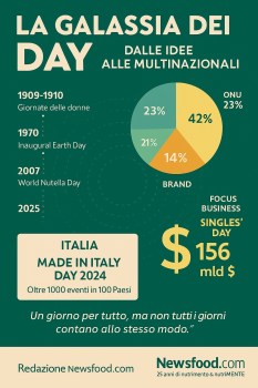 Perché (e da chi) vengono inventati i “Day” – Origine, logiche e business ” giornate del… “