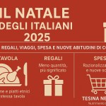 Il Natale degli Italiani 2025: spesa, tavola, regali, viaggi e nuove abitudini