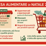 La spesa alimentare di Natale 2025: cosa mettono davvero gli italiani nel carrello