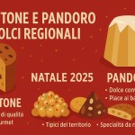 Panettone, Pandoro e dolci regionali: il Natale 2025 degli italiani tra tradizione e artigianalità